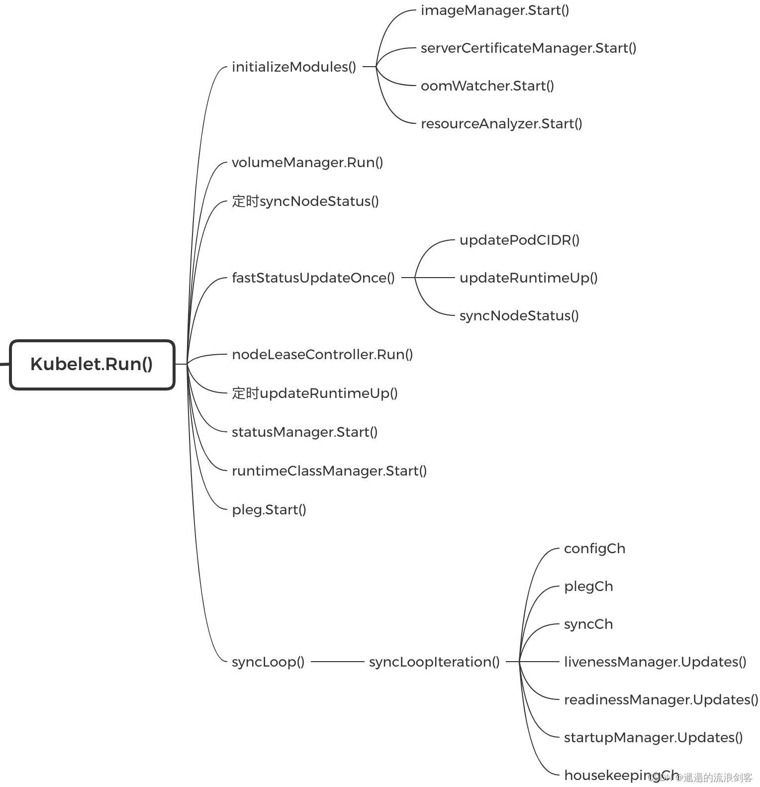 kubesphere进不去_kubernetes_05