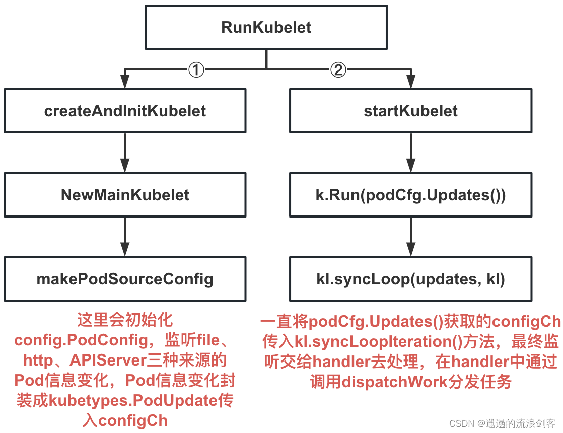 kubesphere进不去_kubernetes_06