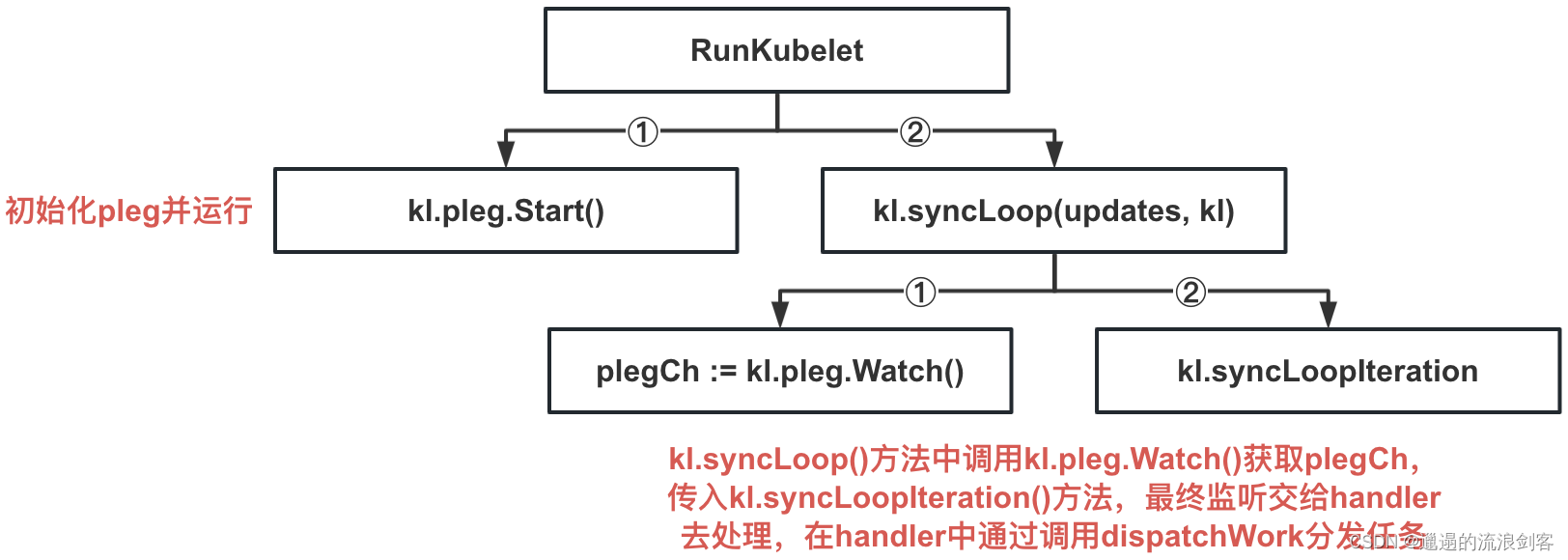 kubesphere进不去_Docker_08