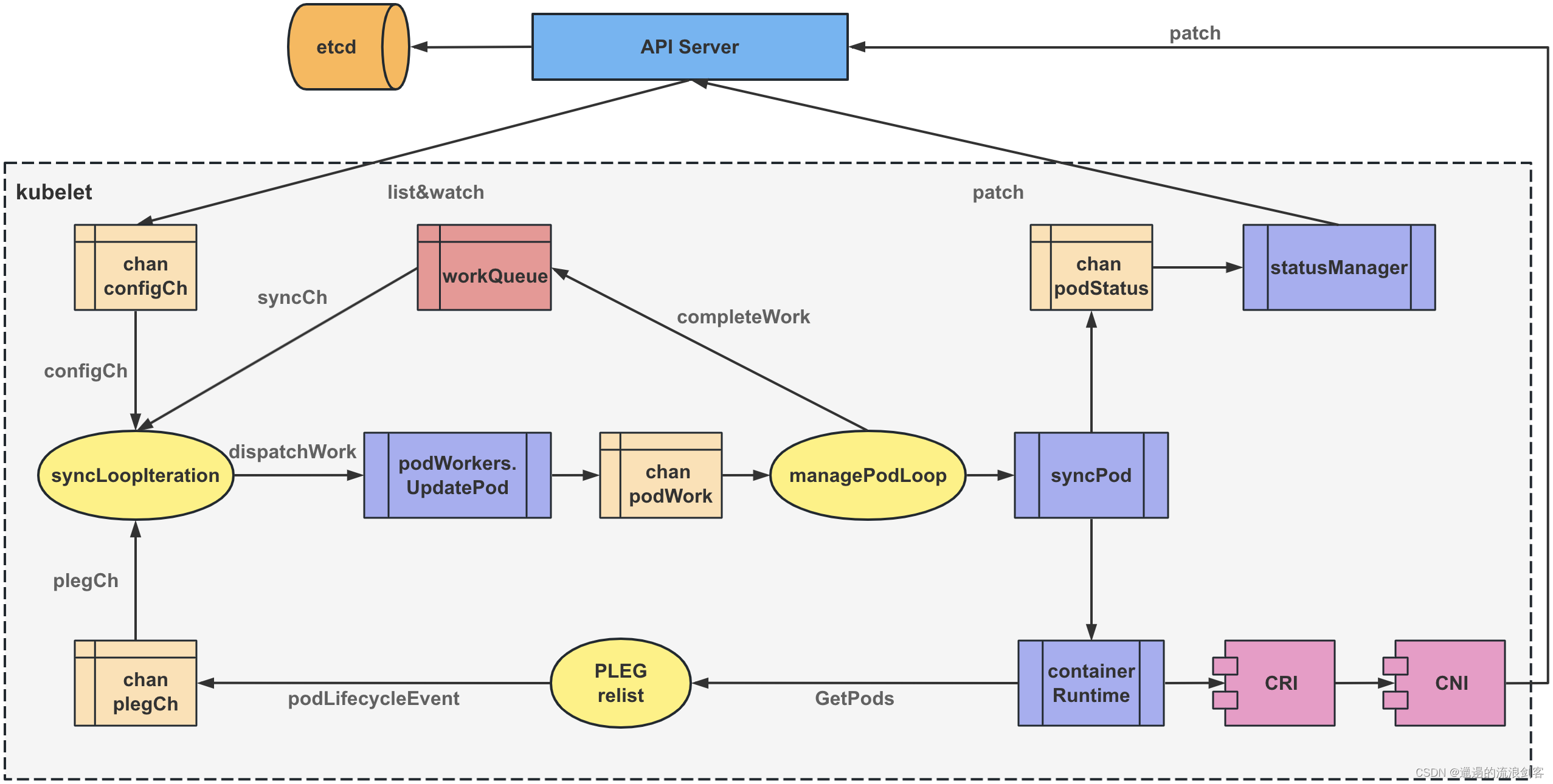 kubesphere进不去_Docker_09