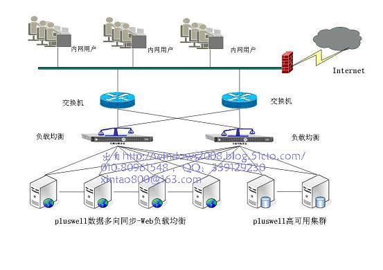 bios里开启了均衡模式liunx命令查询不出来_服务器