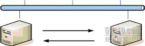 bios里开启了均衡模式liunx命令查询不出来_数据_02