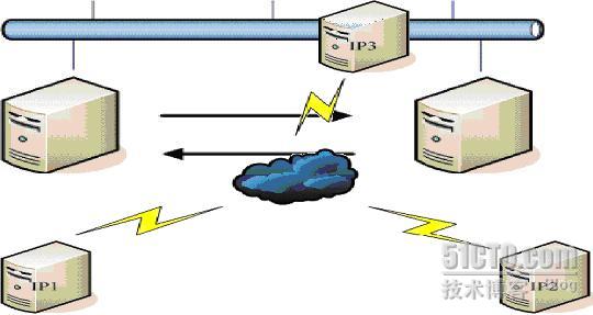 bios里开启了均衡模式liunx命令查询不出来_IP_03