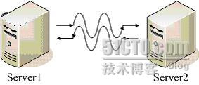 bios里开启了均衡模式liunx命令查询不出来_服务器_04