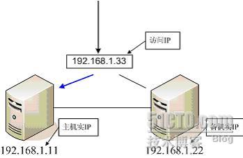 bios里开启了均衡模式liunx命令查询不出来_服务器_05