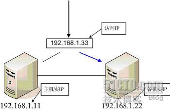 bios里开启了均衡模式liunx命令查询不出来_IP_06