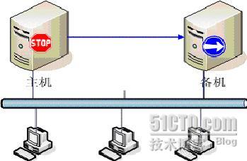 bios里开启了均衡模式liunx命令查询不出来_IP_07