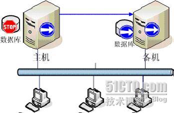 bios里开启了均衡模式liunx命令查询不出来_IP_08