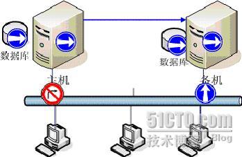 bios里开启了均衡模式liunx命令查询不出来_IP_09