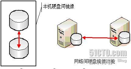 bios里开启了均衡模式liunx命令查询不出来_IP_10