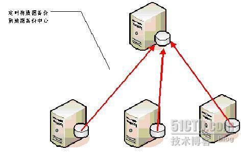 bios里开启了均衡模式liunx命令查询不出来_数据_12