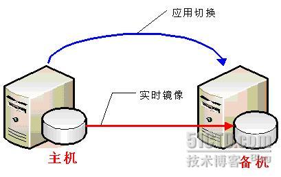 bios里开启了均衡模式liunx命令查询不出来_数据_13