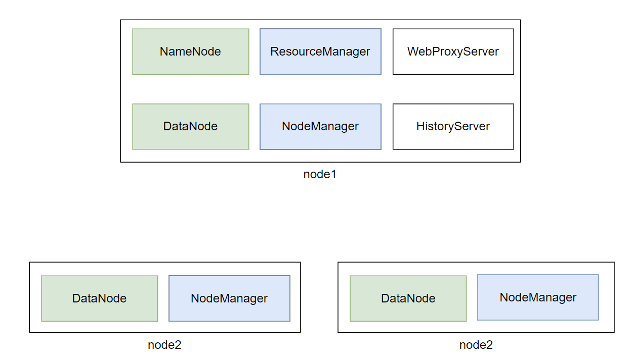 下载liunx 中文件 nestjs_学习_30