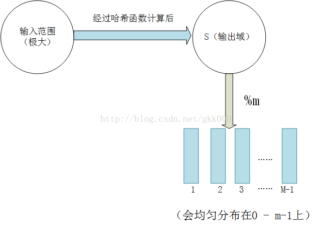 如果解决系统大数据量问题Java面试_分布式存储