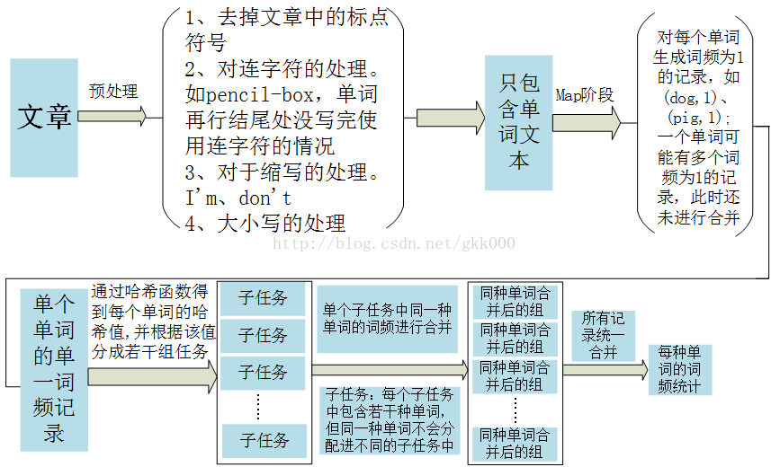 如果解决系统大数据量问题Java面试_hashmap_02