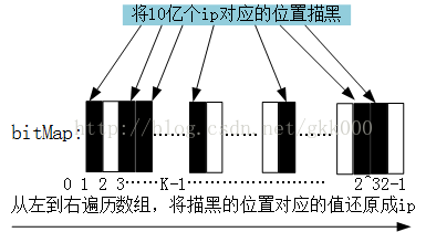 如果解决系统大数据量问题Java面试_分布式存储_03