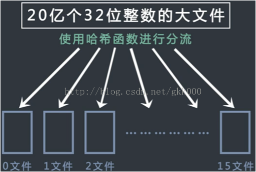 如果解决系统大数据量问题Java面试_hashmap_04