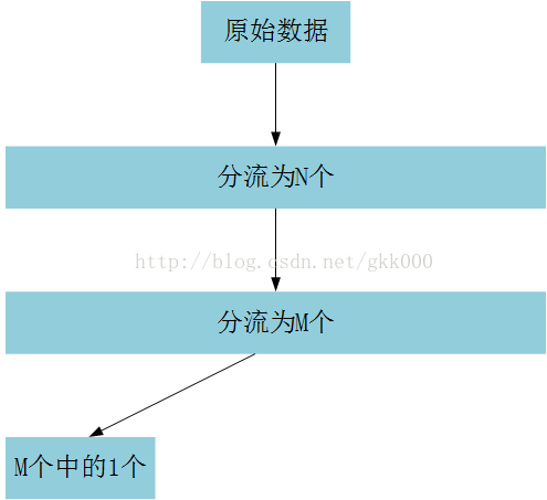 如果解决系统大数据量问题Java面试_位图_05