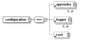 logback EvaluatorFilter配置_java