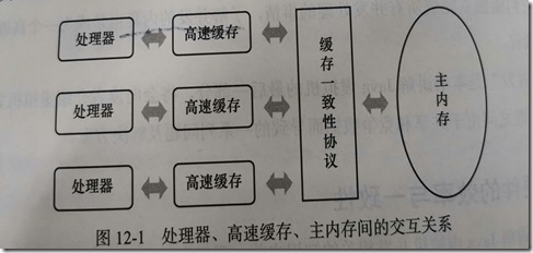 java 如何申请堆外内存_java