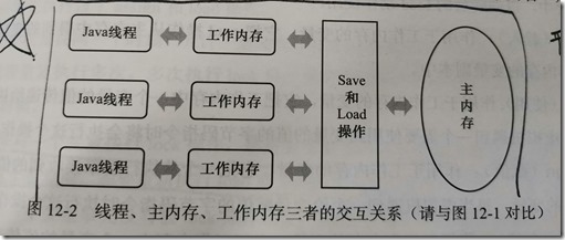 java 如何申请堆外内存_数据_02