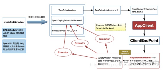 java中用到广播怎么办_java中用到广播怎么办_08