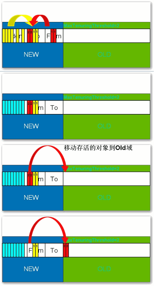 emqx4370接口_垃圾回收_09