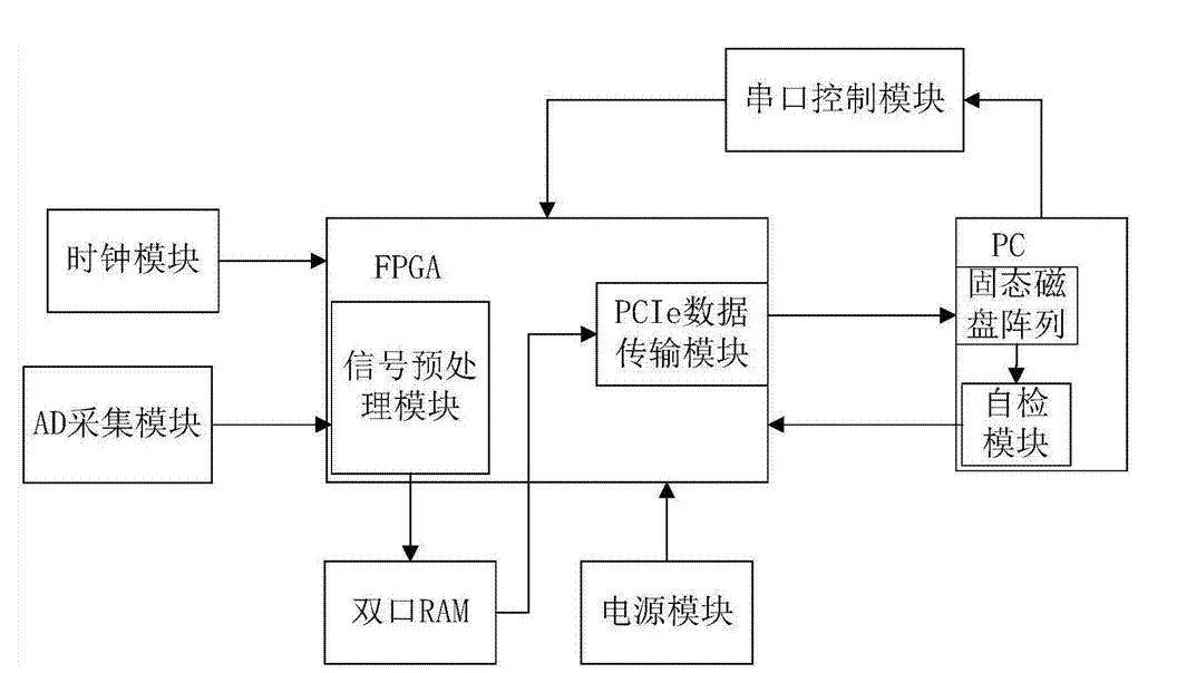 汽车电子和软件架构_汽车电子和软件架构_05