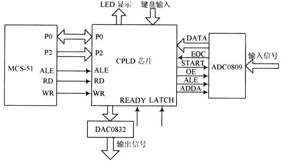 汽车电子和软件架构_fpga开发_06