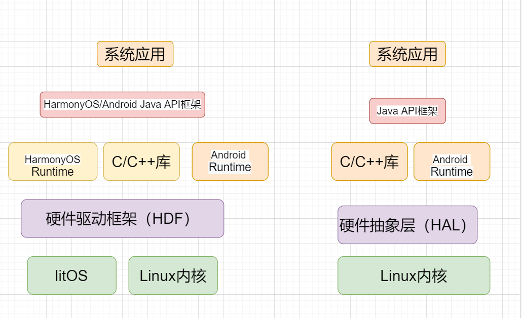 android studio对鸿蒙开发_鸿蒙_02