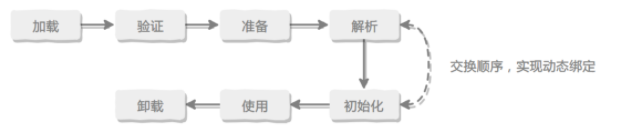 java 插入失败继续_加载_02