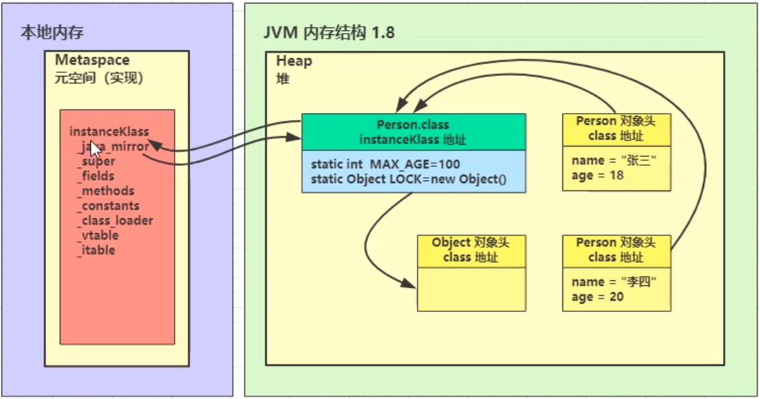 java 插入失败继续_java_03