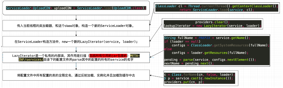 java 插入失败继续_java_05