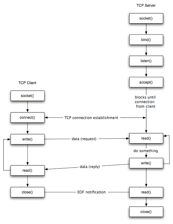 Linux是 java编的吗_#include_02