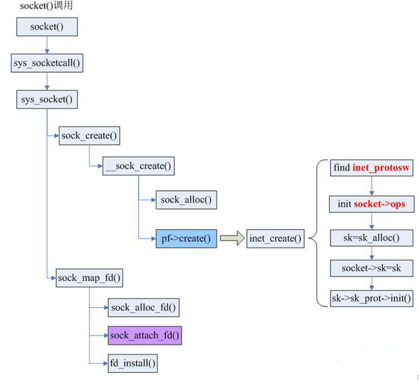 Linux是 java编的吗_linux java socket编程_03