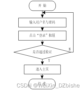 springboot 定时更新数据时_springboot 定时更新数据时