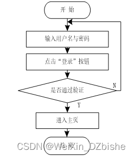 springboot 定时更新数据时_php_02