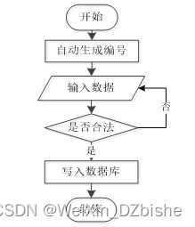 springboot 定时更新数据时_python_03