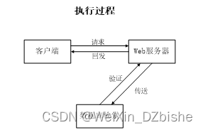 springboot 定时更新数据时_php_05