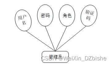 springboot 定时更新数据时_spring boot_07