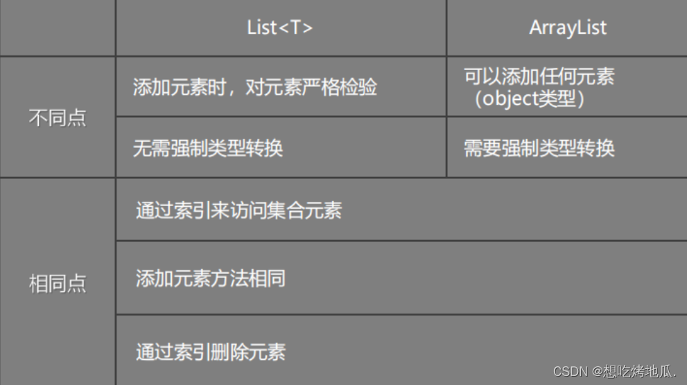 unity 限制list长度_unity 限制list长度