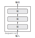 keras Resnet 50_深度学习