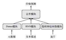 keras Resnet 50_神经网络_02