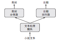 keras Resnet 50_keras Resnet 50_03