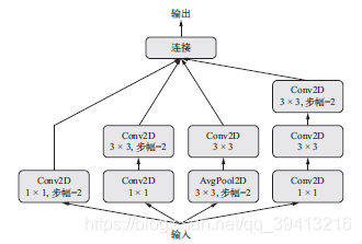 keras Resnet 50_tensorflow_04