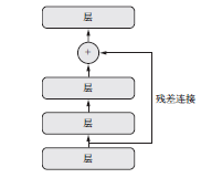 keras Resnet 50_keras Resnet 50_05