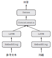 keras Resnet 50_深度学习_06