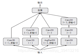 keras Resnet 50_API_07