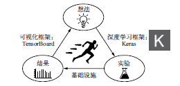 keras Resnet 50_keras Resnet 50_08