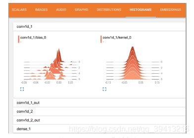 keras Resnet 50_tensorflow_10